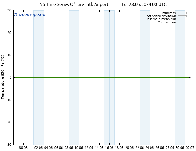 Temp. 850 hPa GEFS TS Tu 28.05.2024 00 UTC