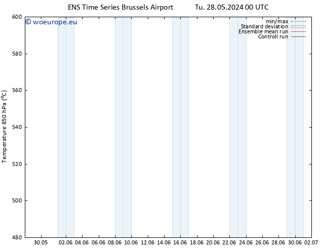 Height 500 hPa GEFS TS Su 09.06.2024 06 UTC