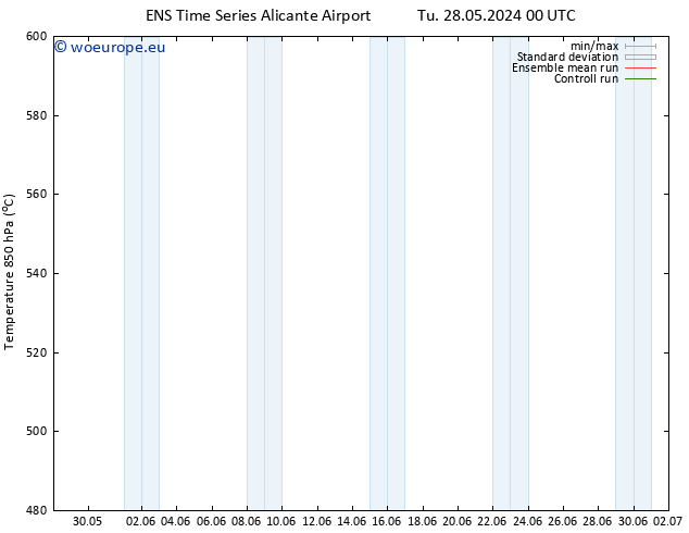 Height 500 hPa GEFS TS We 29.05.2024 00 UTC