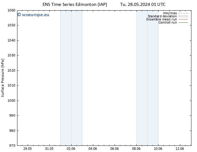 Surface pressure GEFS TS Tu 28.05.2024 01 UTC