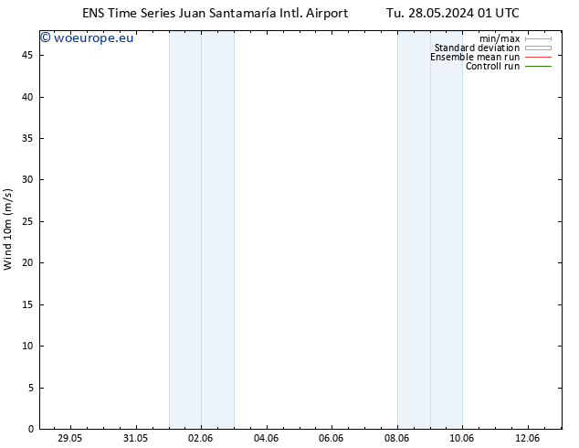 Surface wind GEFS TS Mo 03.06.2024 13 UTC