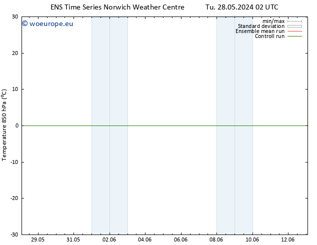 Temp. 850 hPa GEFS TS Tu 28.05.2024 08 UTC