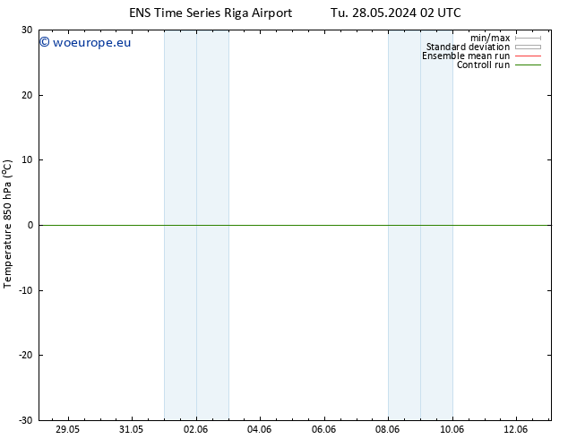 Temp. 850 hPa GEFS TS Su 02.06.2024 20 UTC