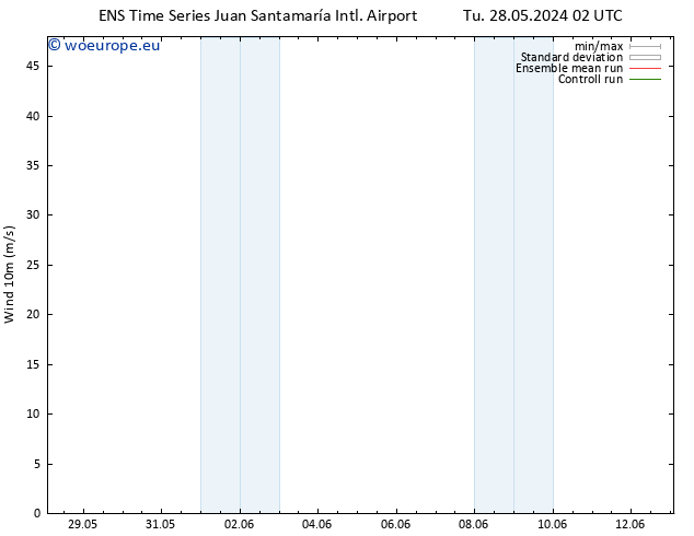 Surface wind GEFS TS Mo 03.06.2024 02 UTC