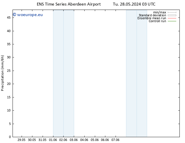 Precipitation GEFS TS Sa 01.06.2024 15 UTC