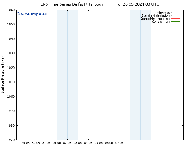 Surface pressure GEFS TS Fr 07.06.2024 15 UTC