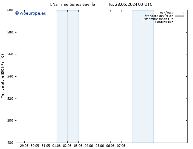 Height 500 hPa GEFS TS We 29.05.2024 03 UTC