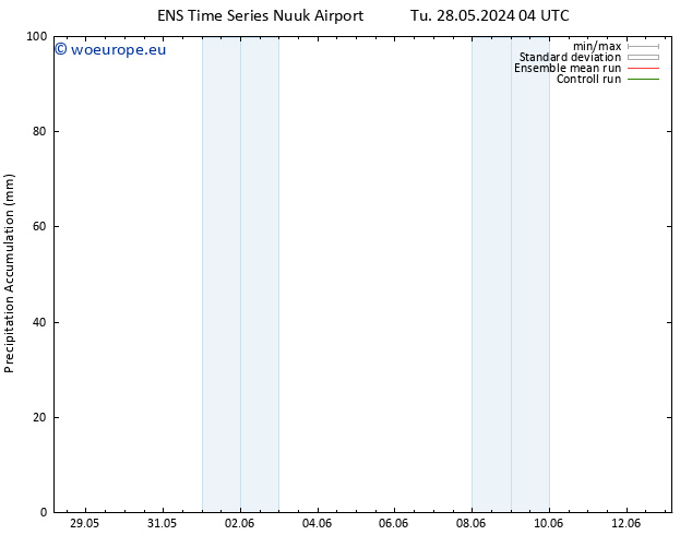 Precipitation accum. GEFS TS Su 09.06.2024 04 UTC