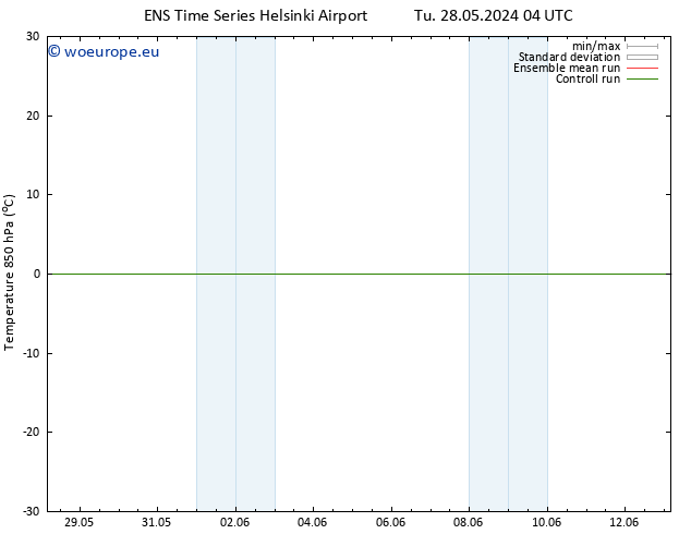 Temp. 850 hPa GEFS TS Tu 28.05.2024 16 UTC