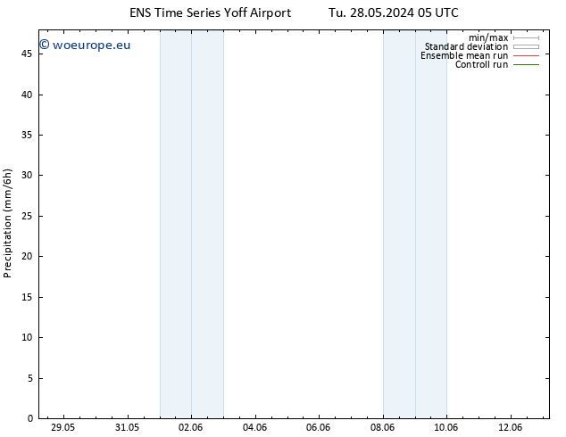 Precipitation GEFS TS Th 30.05.2024 05 UTC