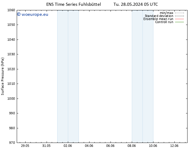 Surface pressure GEFS TS Su 02.06.2024 05 UTC