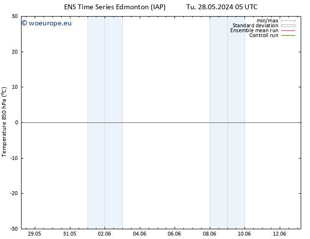 Temp. 850 hPa GEFS TS We 12.06.2024 05 UTC