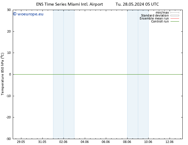 Temp. 850 hPa GEFS TS Tu 28.05.2024 11 UTC