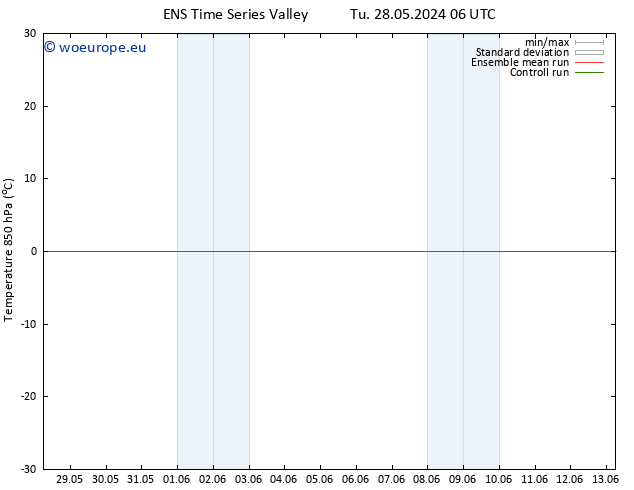 Temp. 850 hPa GEFS TS Tu 28.05.2024 12 UTC