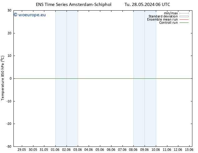 Temp. 850 hPa GEFS TS Fr 31.05.2024 12 UTC