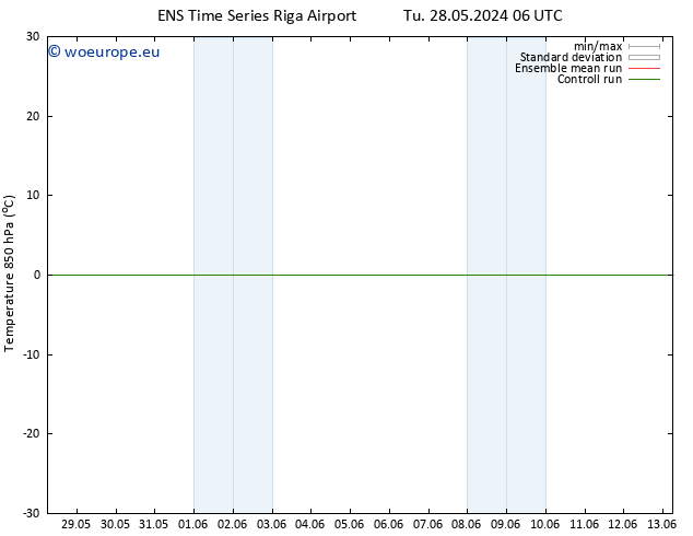 Temp. 850 hPa GEFS TS Fr 31.05.2024 12 UTC