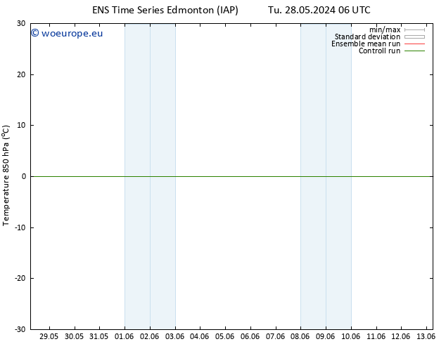 Temp. 850 hPa GEFS TS Fr 31.05.2024 06 UTC