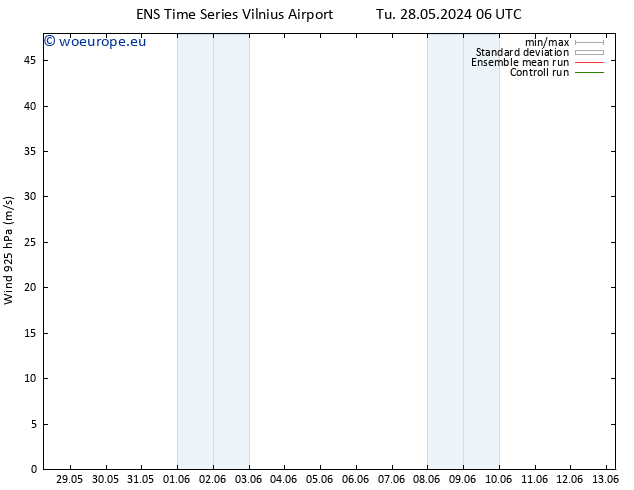 Wind 925 hPa GEFS TS Tu 28.05.2024 06 UTC