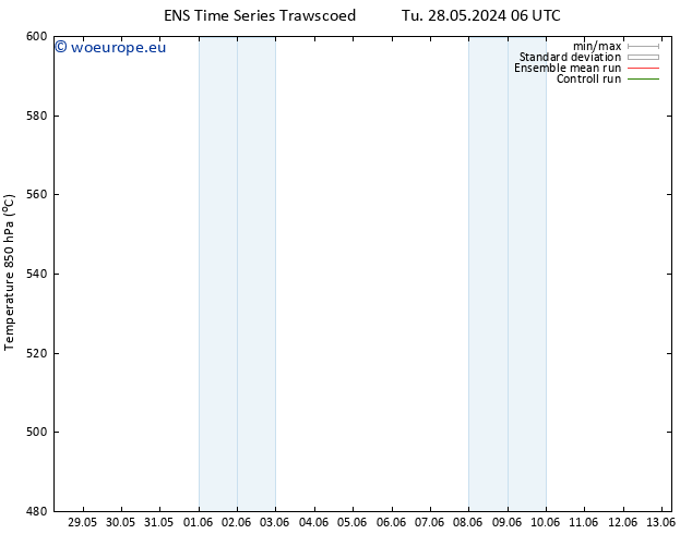 Height 500 hPa GEFS TS Fr 31.05.2024 12 UTC