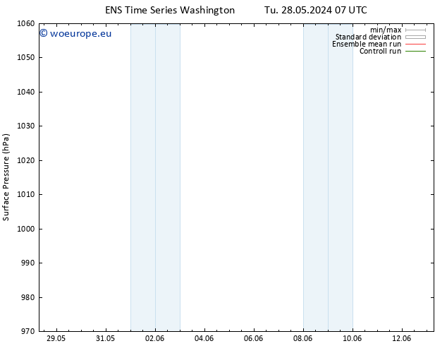 Surface pressure GEFS TS Th 30.05.2024 13 UTC