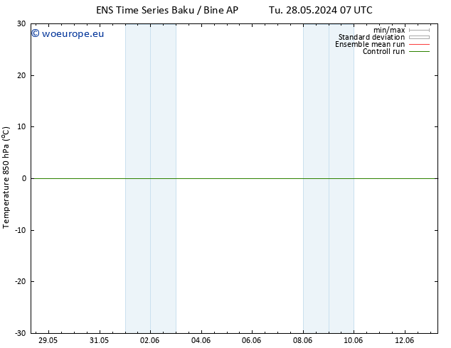 Temp. 850 hPa GEFS TS Th 13.06.2024 07 UTC