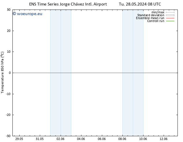 Temp. 850 hPa GEFS TS Su 02.06.2024 08 UTC