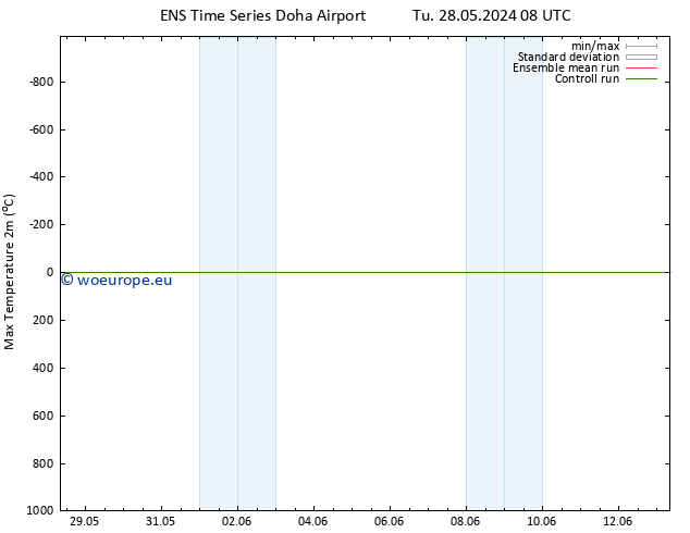 Temperature High (2m) GEFS TS Th 13.06.2024 08 UTC