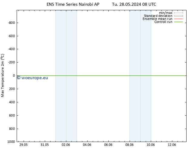 Temperature High (2m) GEFS TS Sa 01.06.2024 20 UTC
