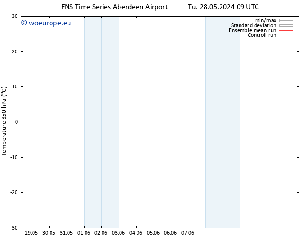 Temp. 850 hPa GEFS TS Th 30.05.2024 21 UTC