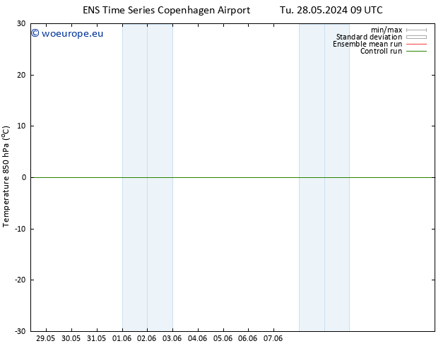Temp. 850 hPa GEFS TS Tu 28.05.2024 09 UTC