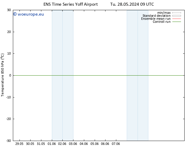 Temp. 850 hPa GEFS TS Sa 01.06.2024 21 UTC