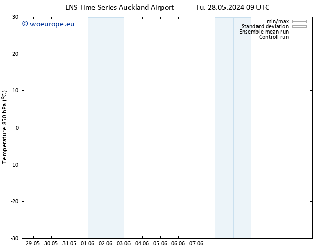 Temp. 850 hPa GEFS TS We 05.06.2024 09 UTC