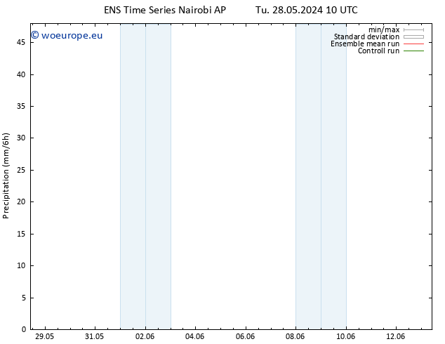 Precipitation GEFS TS Th 06.06.2024 10 UTC
