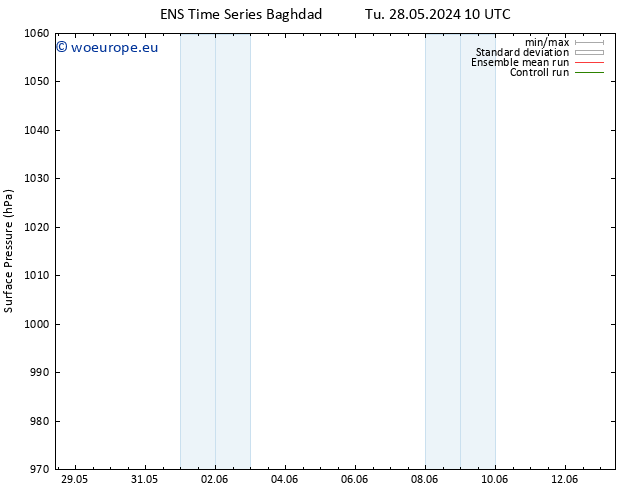 Surface pressure GEFS TS Mo 10.06.2024 22 UTC