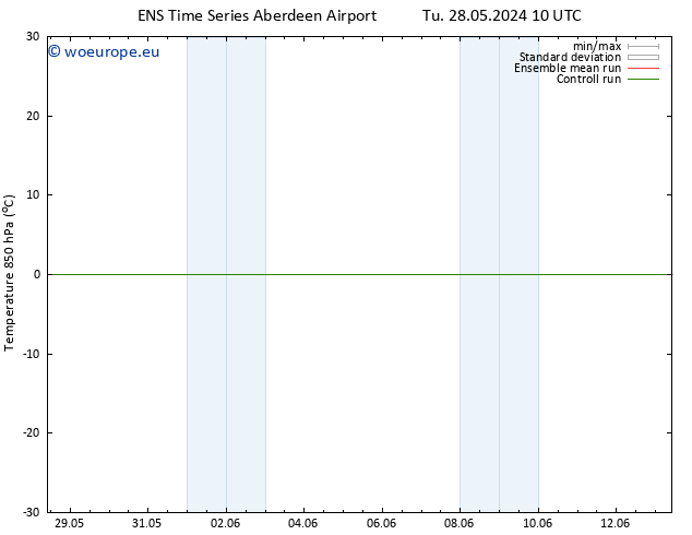 Temp. 850 hPa GEFS TS Sa 08.06.2024 10 UTC