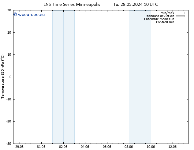 Temp. 850 hPa GEFS TS Tu 28.05.2024 16 UTC