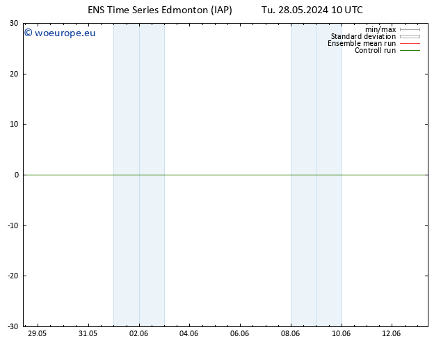 Surface pressure GEFS TS Su 02.06.2024 22 UTC