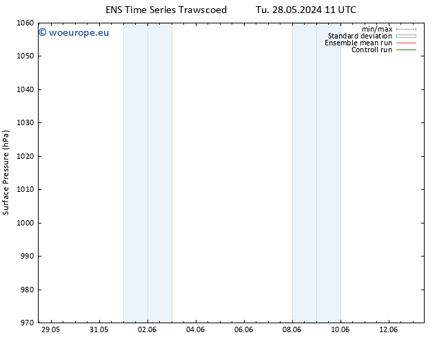 Surface pressure GEFS TS Fr 07.06.2024 23 UTC