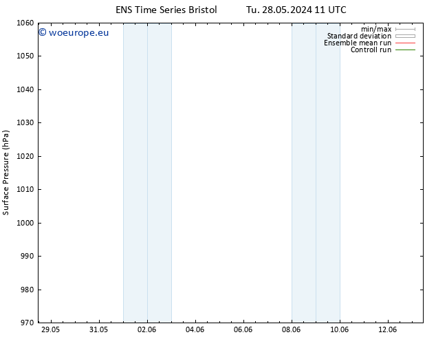 Surface pressure GEFS TS Fr 31.05.2024 17 UTC