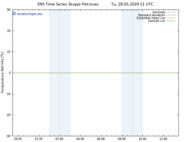 Temp. 850 hPa GEFS TS Mo 03.06.2024 05 UTC