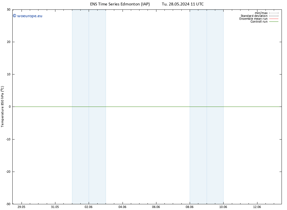 Temp. 850 hPa GEFS TS Tu 28.05.2024 11 UTC