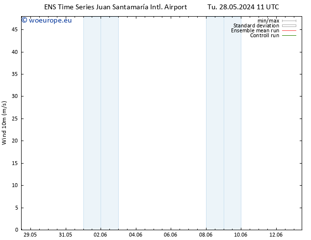 Surface wind GEFS TS Fr 31.05.2024 23 UTC