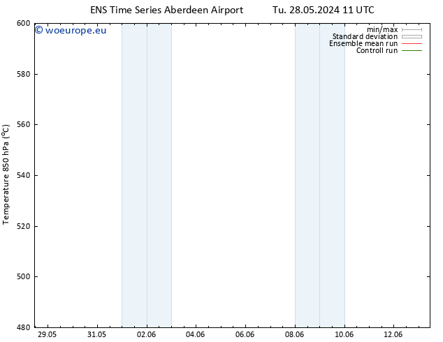 Height 500 hPa GEFS TS We 12.06.2024 11 UTC