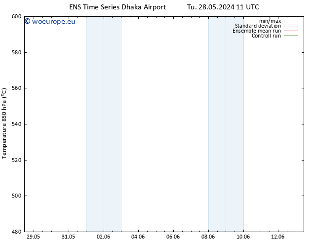 Height 500 hPa GEFS TS Tu 28.05.2024 11 UTC