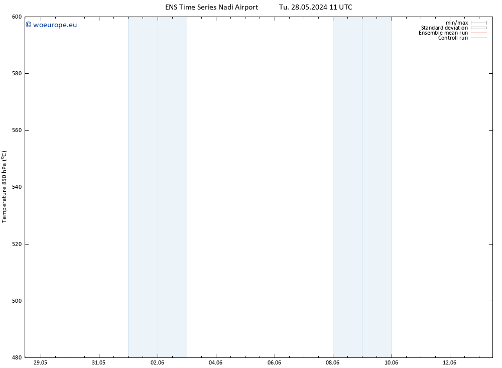 Height 500 hPa GEFS TS Mo 03.06.2024 23 UTC