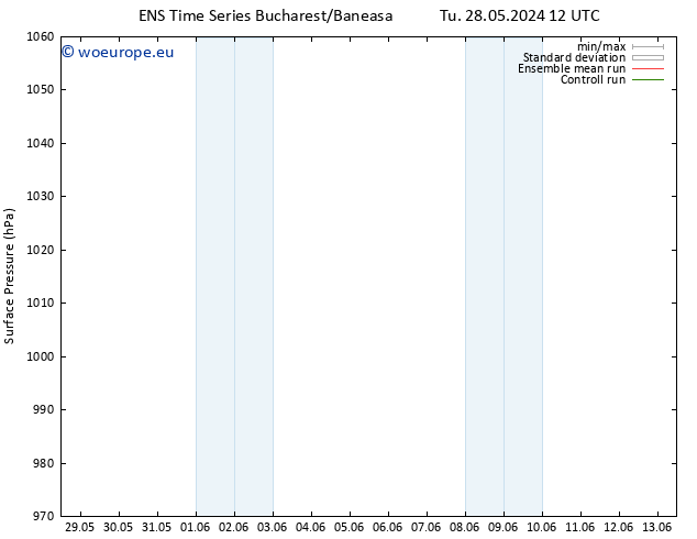 Surface pressure GEFS TS We 29.05.2024 06 UTC