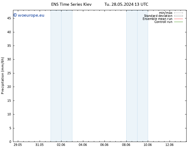 Precipitation GEFS TS Su 02.06.2024 13 UTC