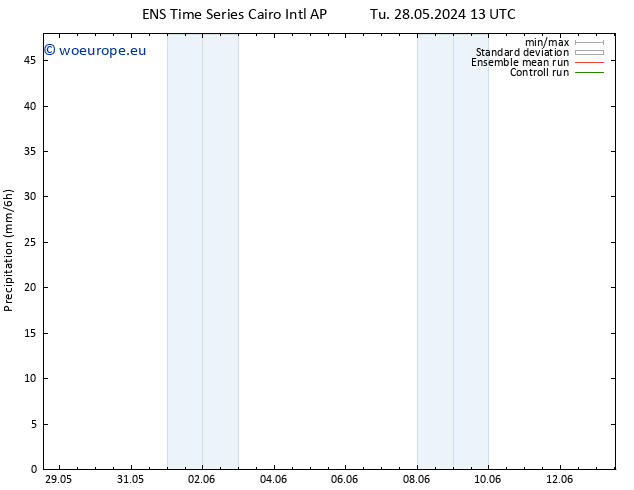 Precipitation GEFS TS Fr 07.06.2024 13 UTC