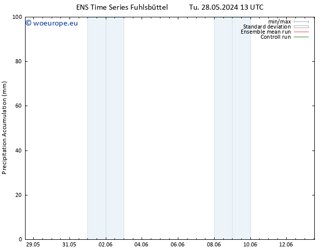 Precipitation accum. GEFS TS Su 02.06.2024 13 UTC