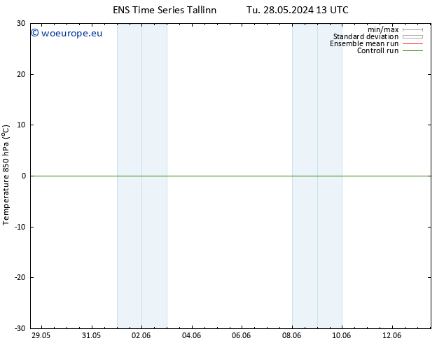 Temp. 850 hPa GEFS TS Fr 31.05.2024 19 UTC